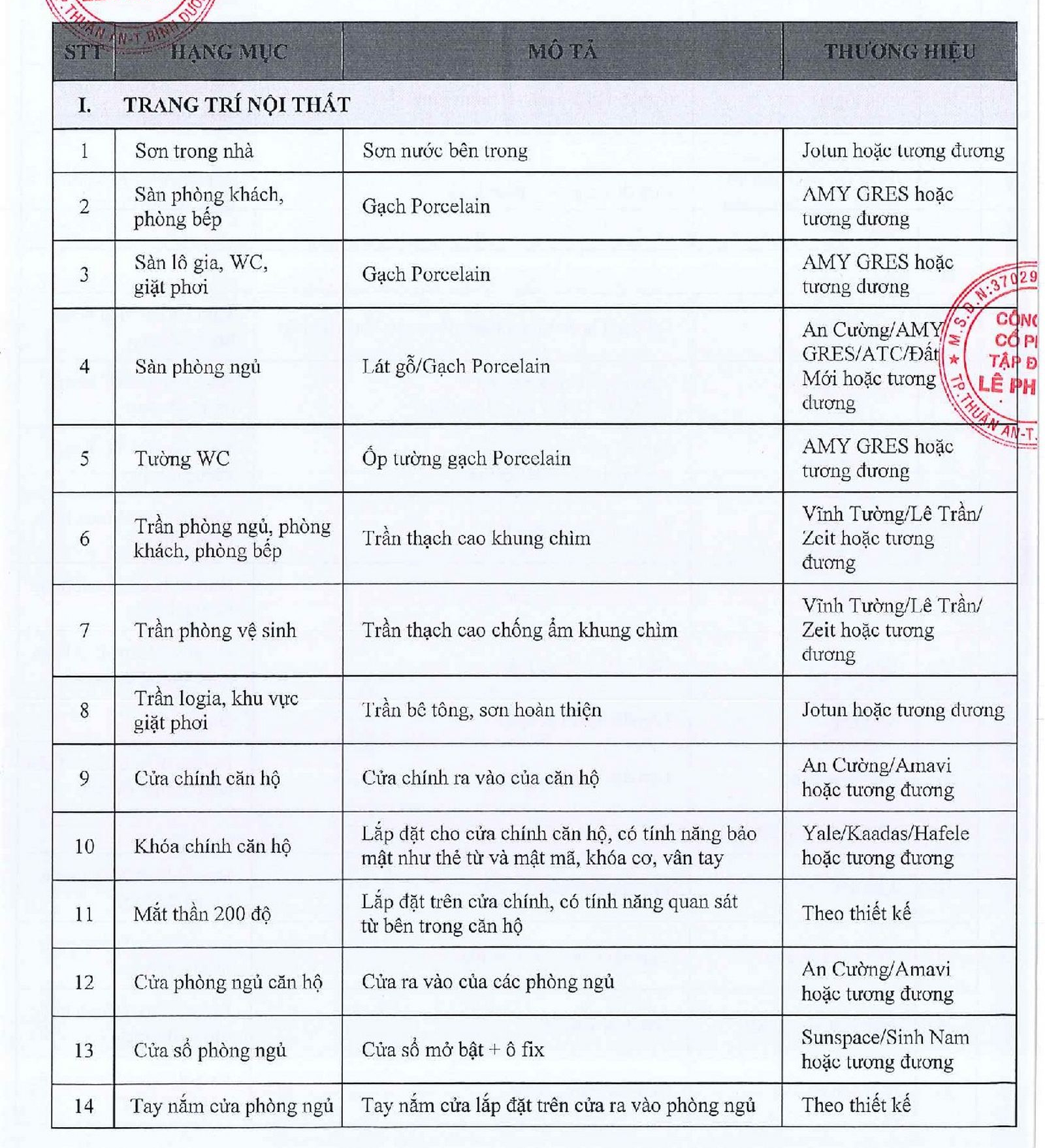 Danh mục vật liệu bàn giao thực tế dự án Green Skyline