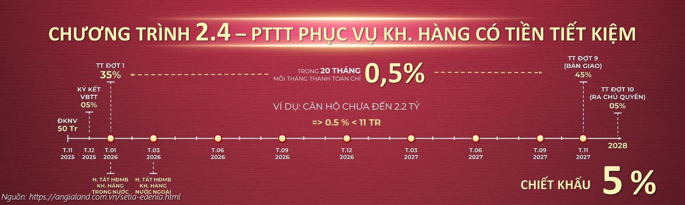 Lịch thanh toán linh hoạt Setia Edenia - Chỉ 0.5%/tháng trong 20 tháng (Chương trình 2.4)