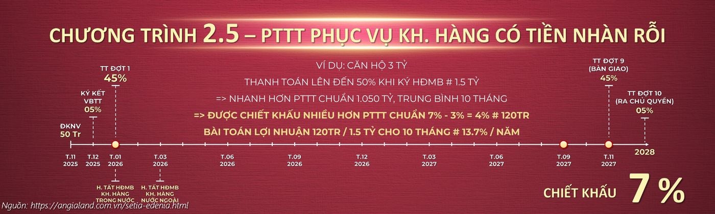 Lịch thanh toán nhanh 50% dự án Setia Edenia - Chiết khấu 7% (Chương trình 2.5)