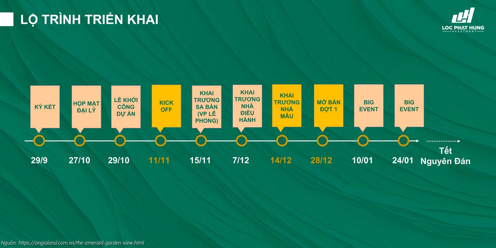 Lộ trình triển khai dự án căn hộ chung cư The Emerald Garden View