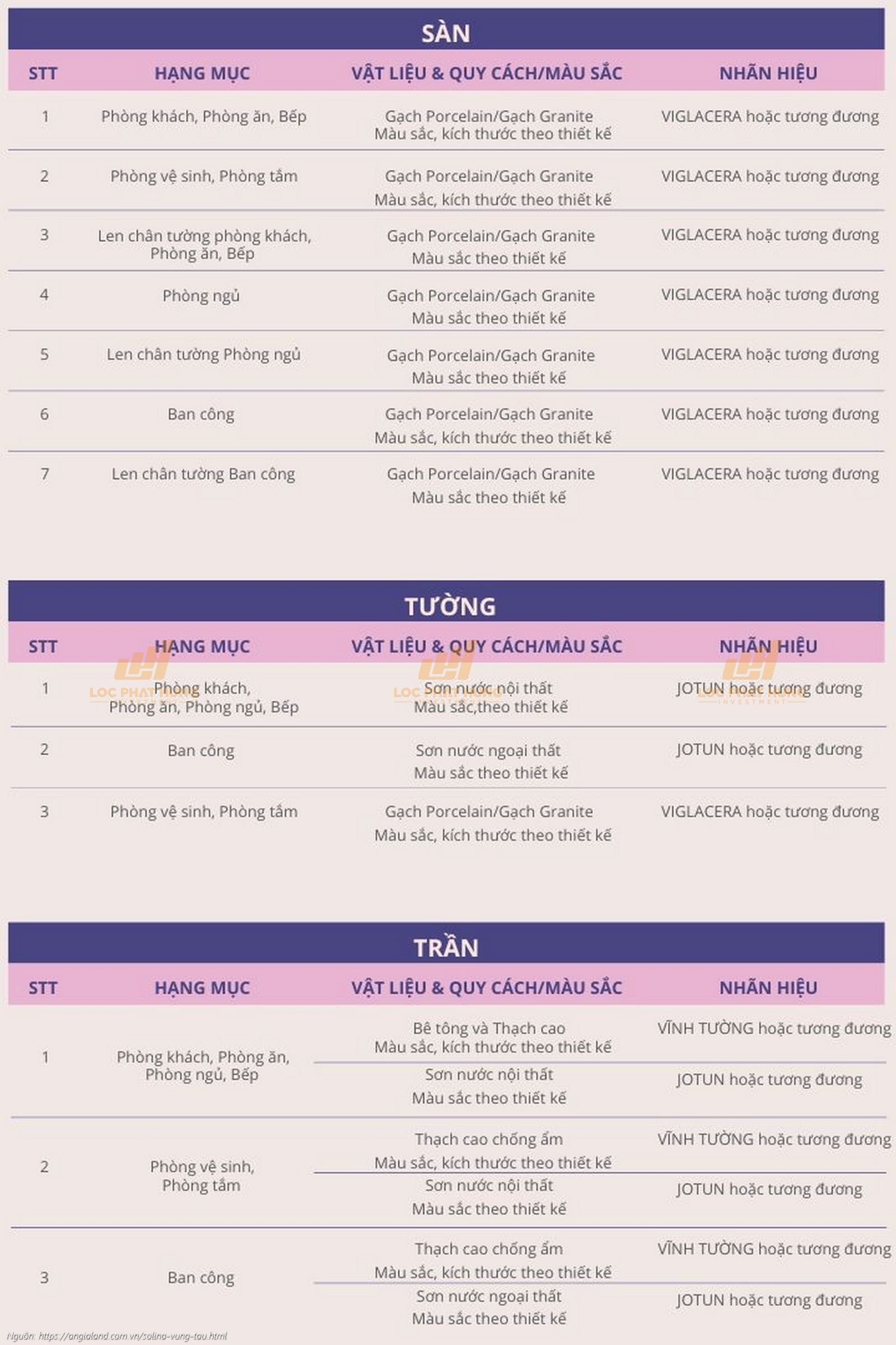 Danh mục vật liệu nội thất bàn giao cao cấp tại dự án Solina Vũng Tàu Danh mục vật liệu nội thất bàn giao cao cấp tại dự án Solina Vũng Tàu