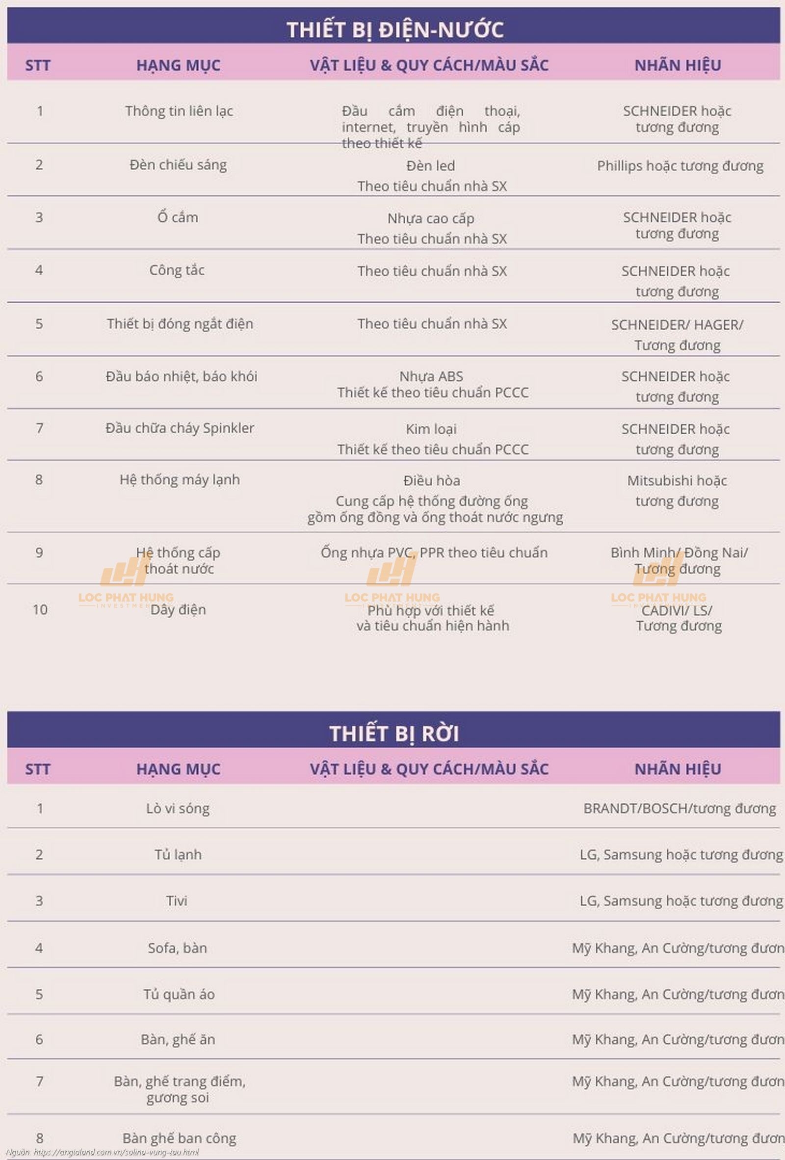 Danh mục vật liệu nội thất bàn giao cao cấp tại dự án Solina Vũng Tàu Danh mục vật liệu nội thất bàn giao cao cấp tại dự án Solina Vũng Tàu