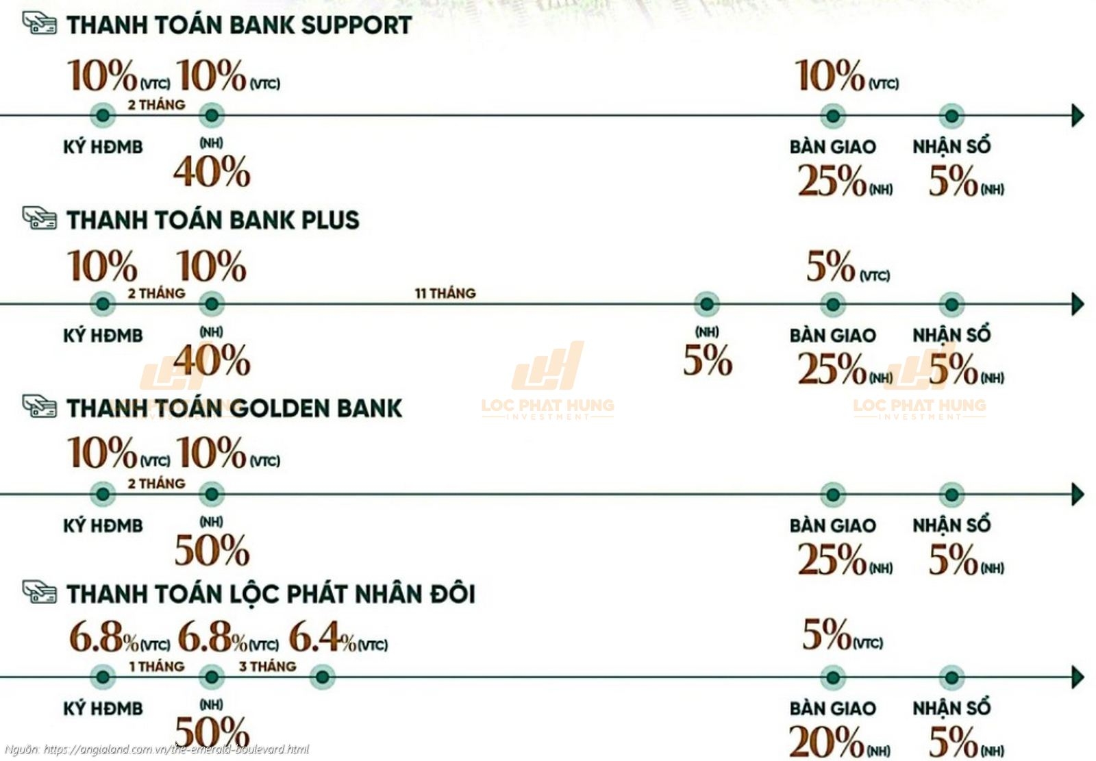 Phương thức thanh toán dự án căn hộ chung cư The Emerald Boulevard