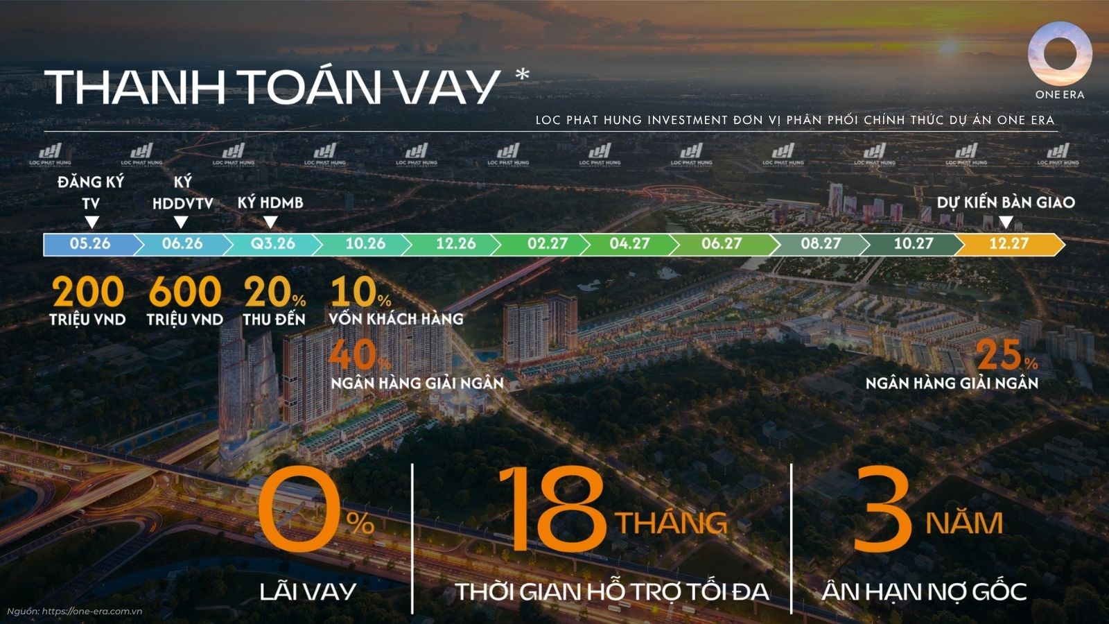 Lịch thanh toán và chính sách ưu đãi dự án One Era tháng 05/2026