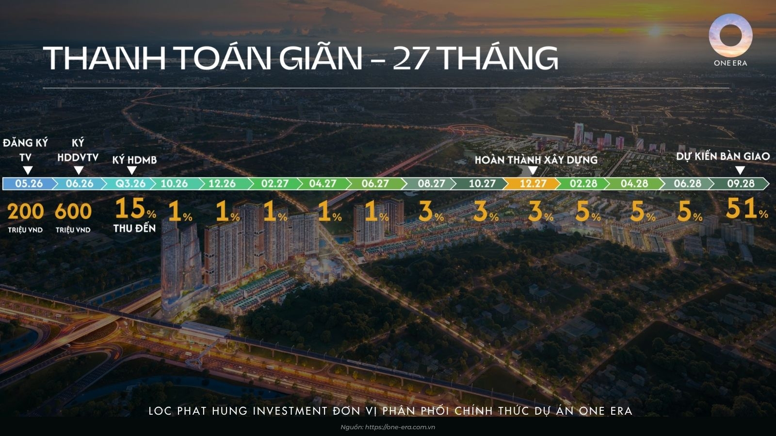 Lịch thanh toán và chính sách ưu đãi dự án One Era tháng 05/2026