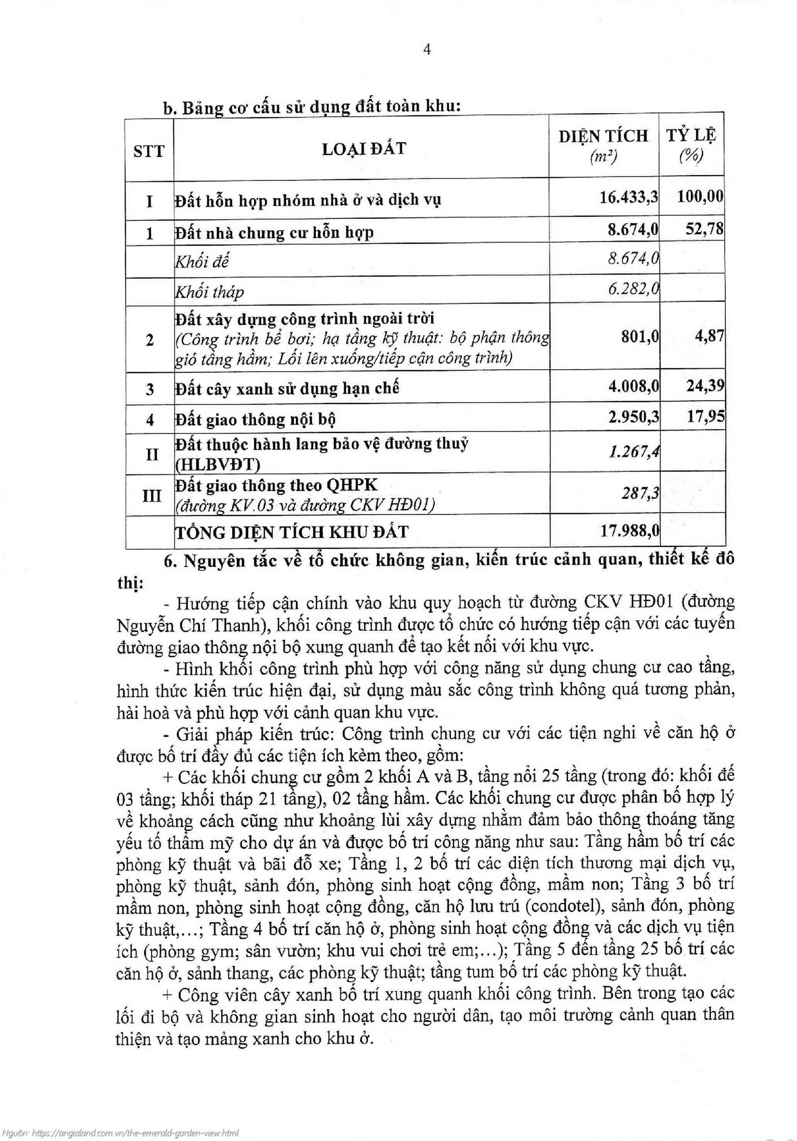 Quyết định 497/QĐ-UBND phê duyệt quy hoạch 1/500 dự án The Emerald Garden View