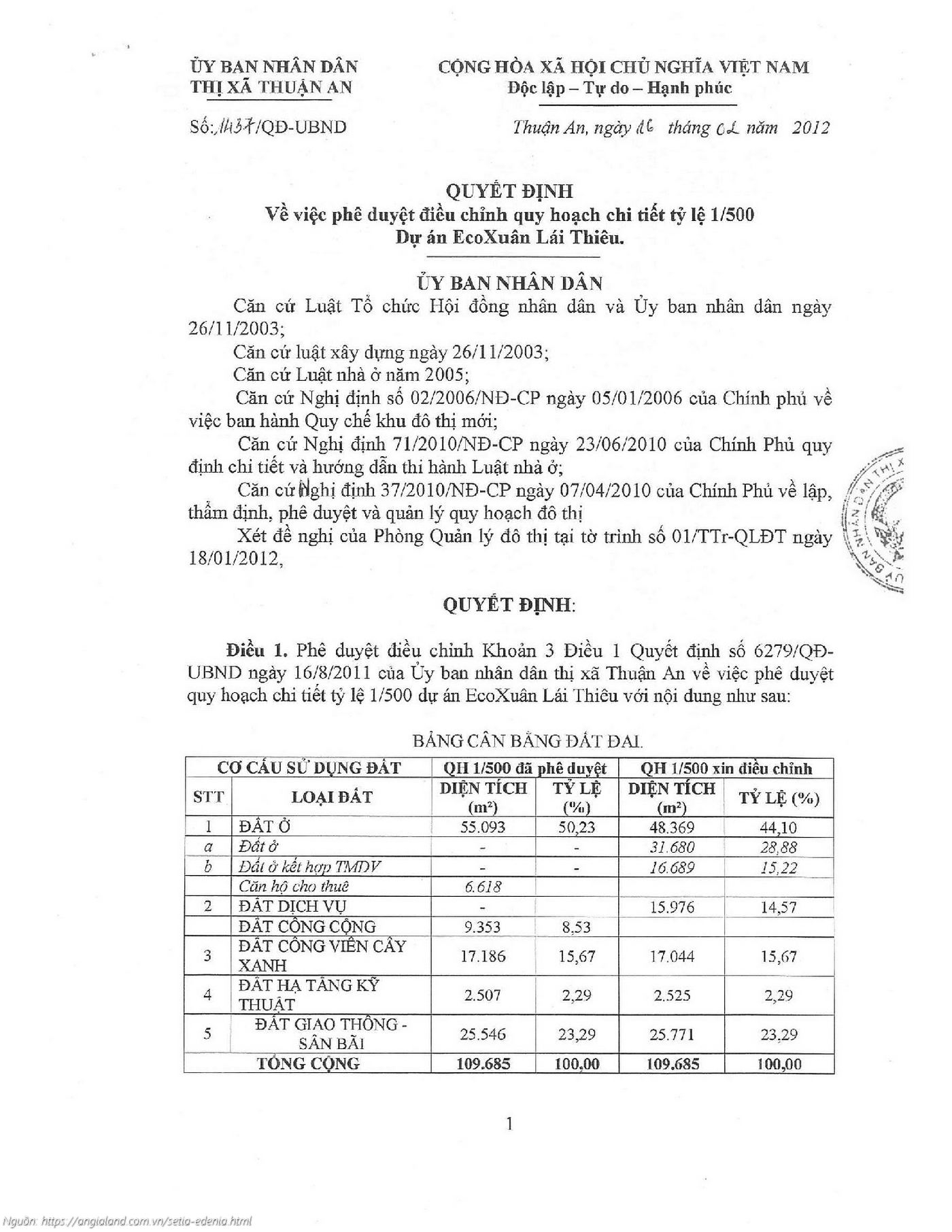 Quyết định phê duyệt điều chỉnh quy hoạch chi tiết 1/500 dự án Setia Edenia