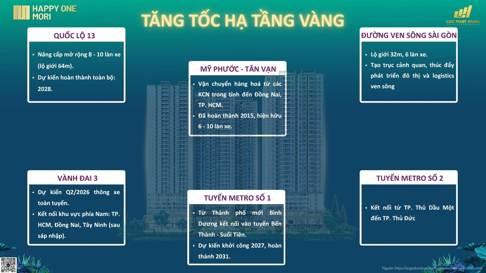 Tiềm năng vị trí kết nối vùng dự án Happy One Mori Lái Thiêu