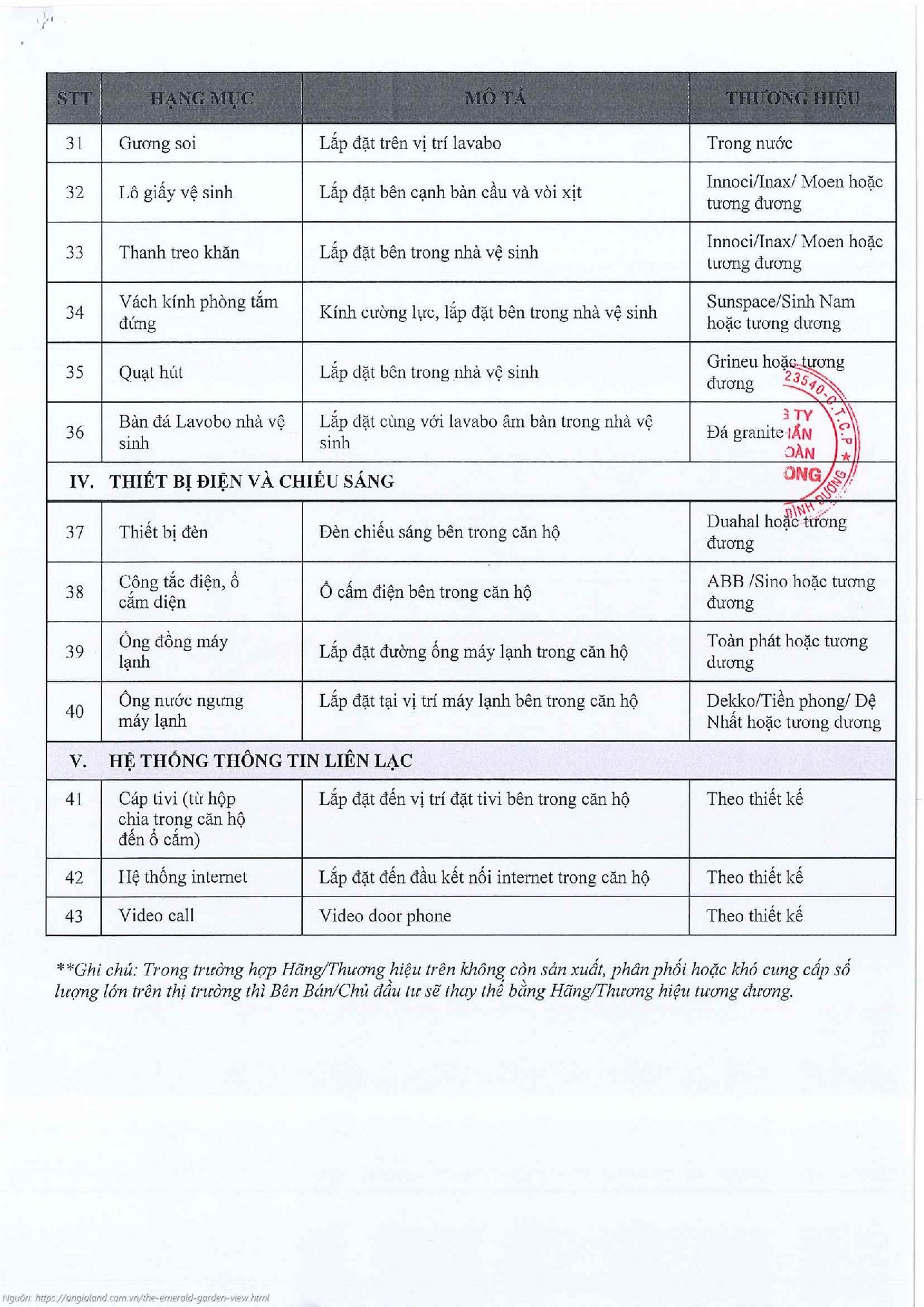 Bảng danh mục vật liệu và trang thiết bị bàn giao căn hộ dự án The Emerald Garden View