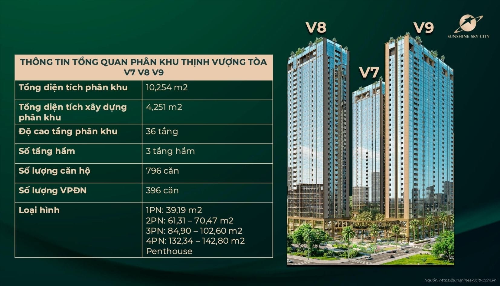 Tổng Quan Dự án Sunshine Sky City Quận 7