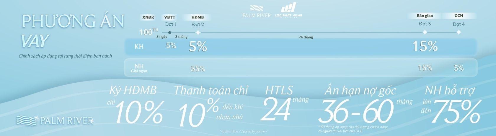 Phương Thức Thanh Toán Dự Án Chung Cư Palm River
