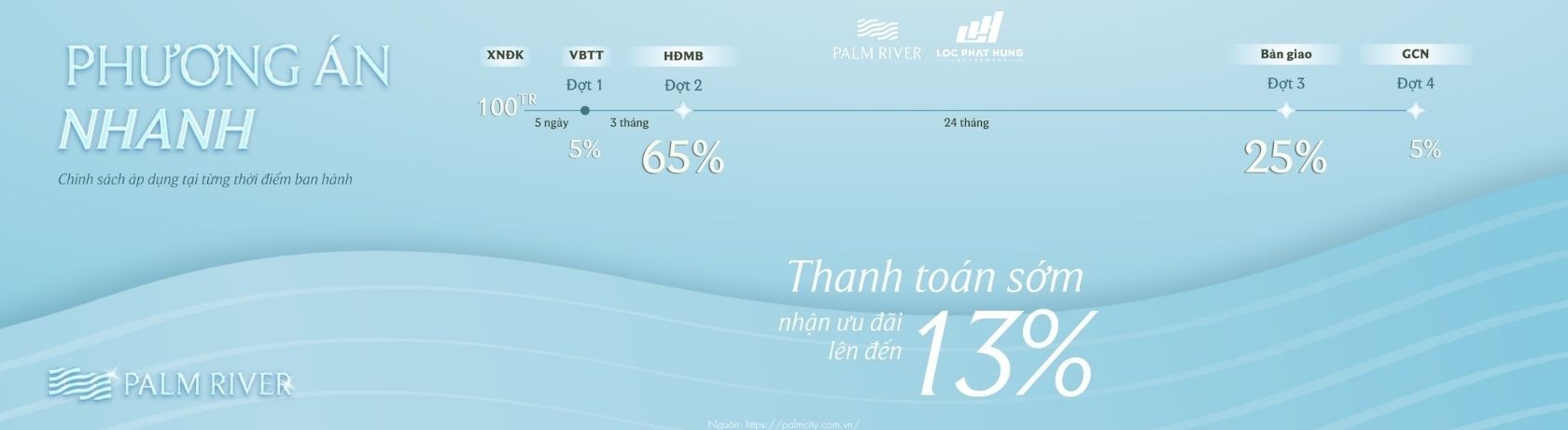 Phương Thức Thanh Toán Dự Án Chung Cư Palm River