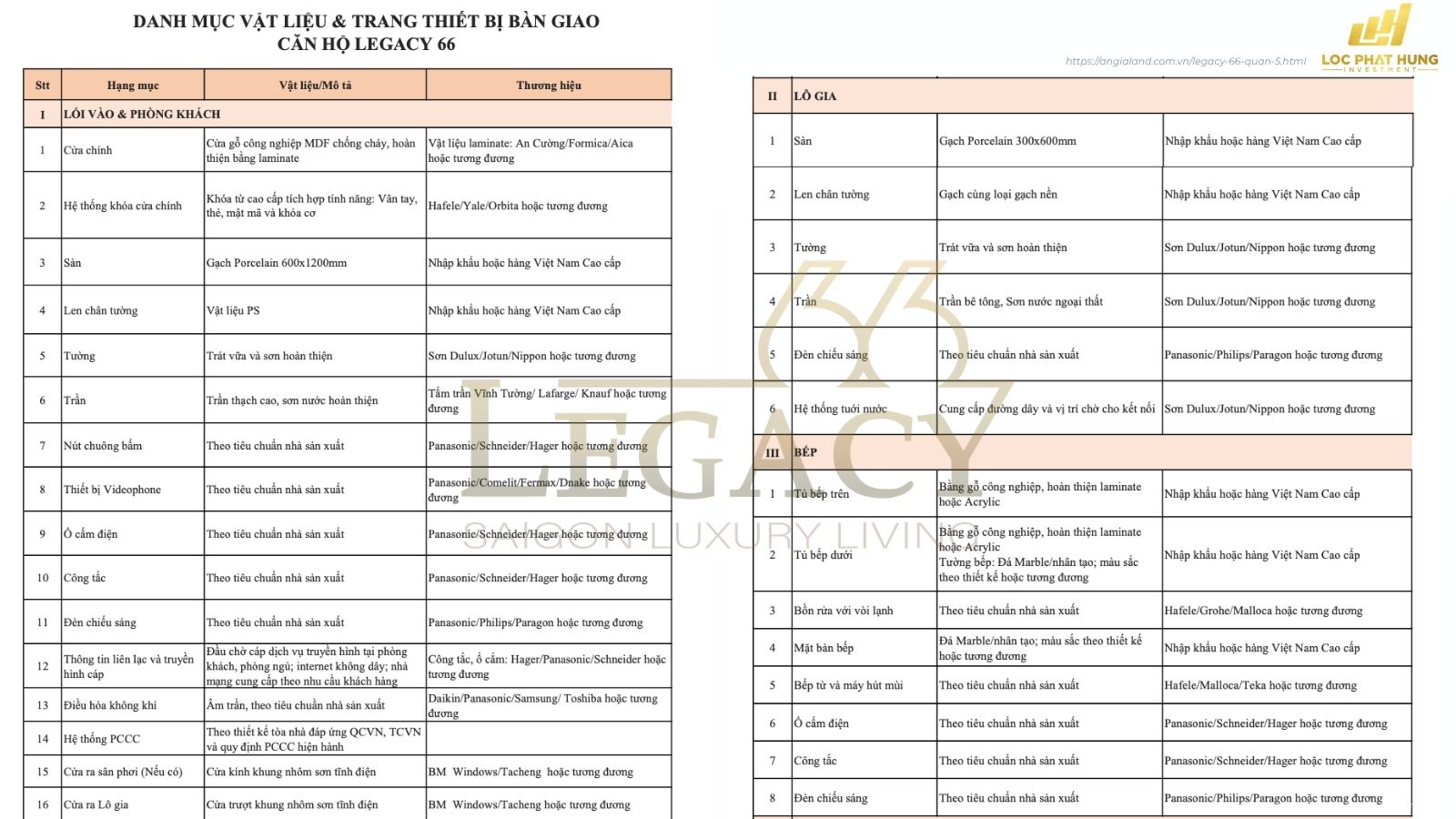 Vật liệu bàn giao Legacy 66 