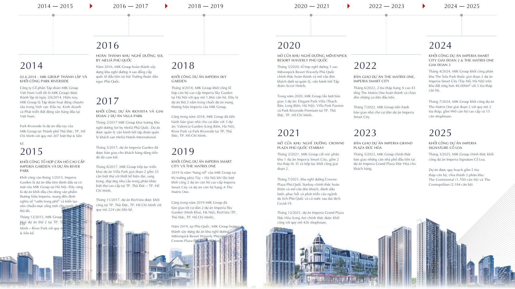 Hệ sinh thái dự án Imperia của MIK Group và dự án Imperia Sensa MIK Liên Phường