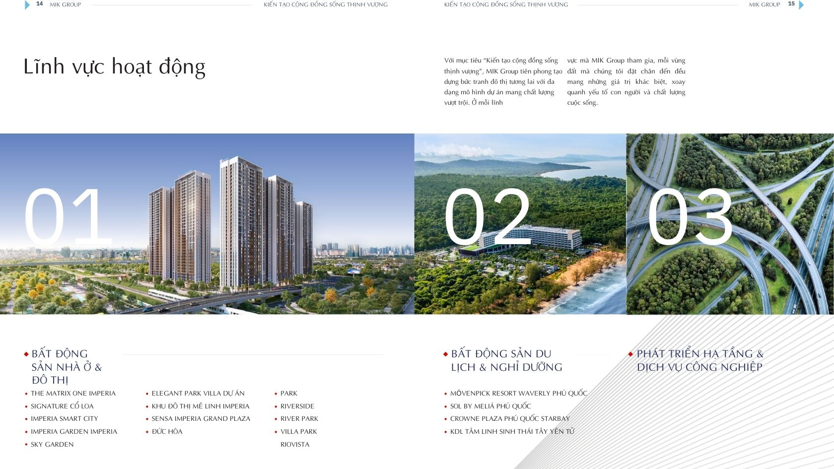 Hệ sinh thái dự án Imperia của MIK Group và dự án Imperia Sensa MIK Liên Phường