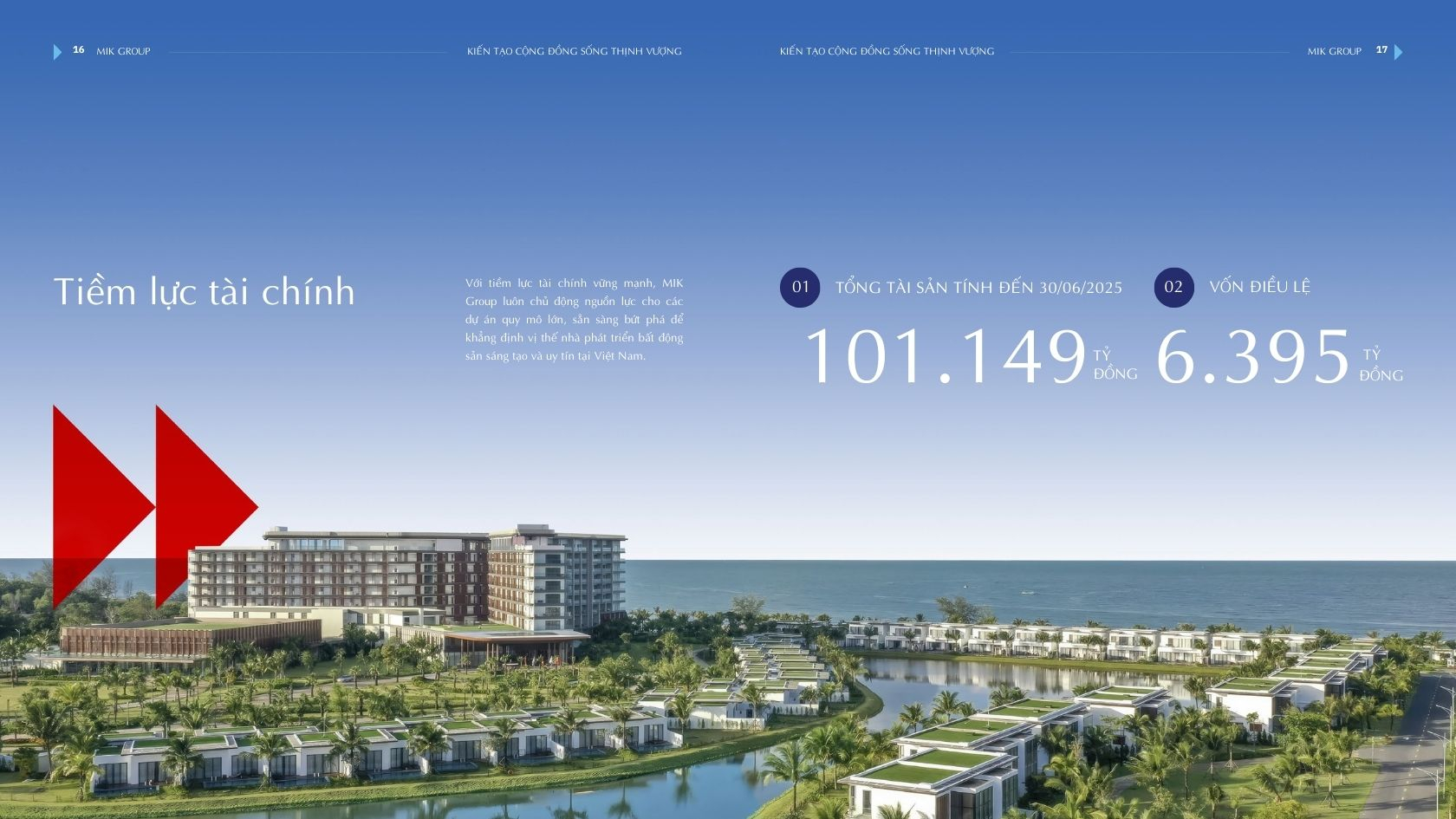 Hệ sinh thái dự án Imperia của MIK Group và dự án Imperia Sensa MIK Liên Phường