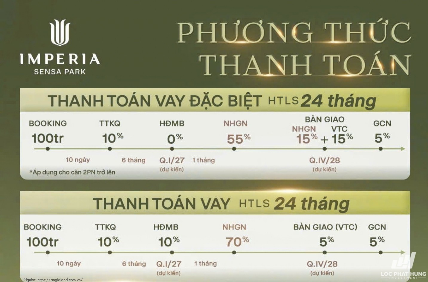 Tiến độ thanh toán chuẩn dự án căn hộ Imperia Sensa Park Thủ Đức