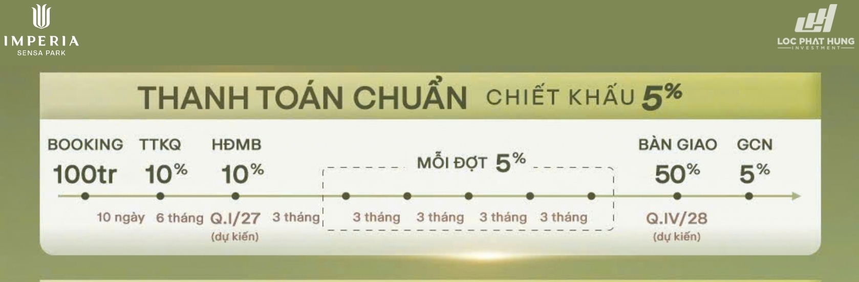 Tiến độ thanh toán chuẩn dự án căn hộ Imperia Sensa Park Thủ Đức