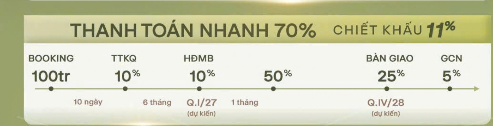 Tiến độ thanh toán chuẩn dự án căn hộ Imperia Sensa Park Thủ Đức