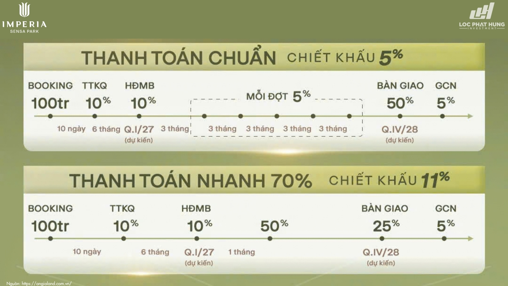 Tiến độ thanh toán chuẩn dự án căn hộ Imperia Sensa Park Thủ Đức