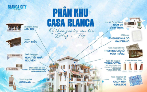 Vị trí đắc địa giao thương của phân khu Thấp Tầng Blanca City Sun Group