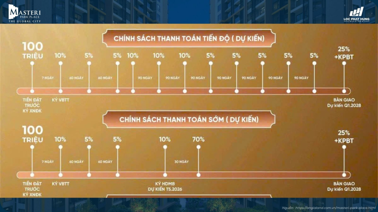 Phương thức thanh toán dự án Masteri Park Place