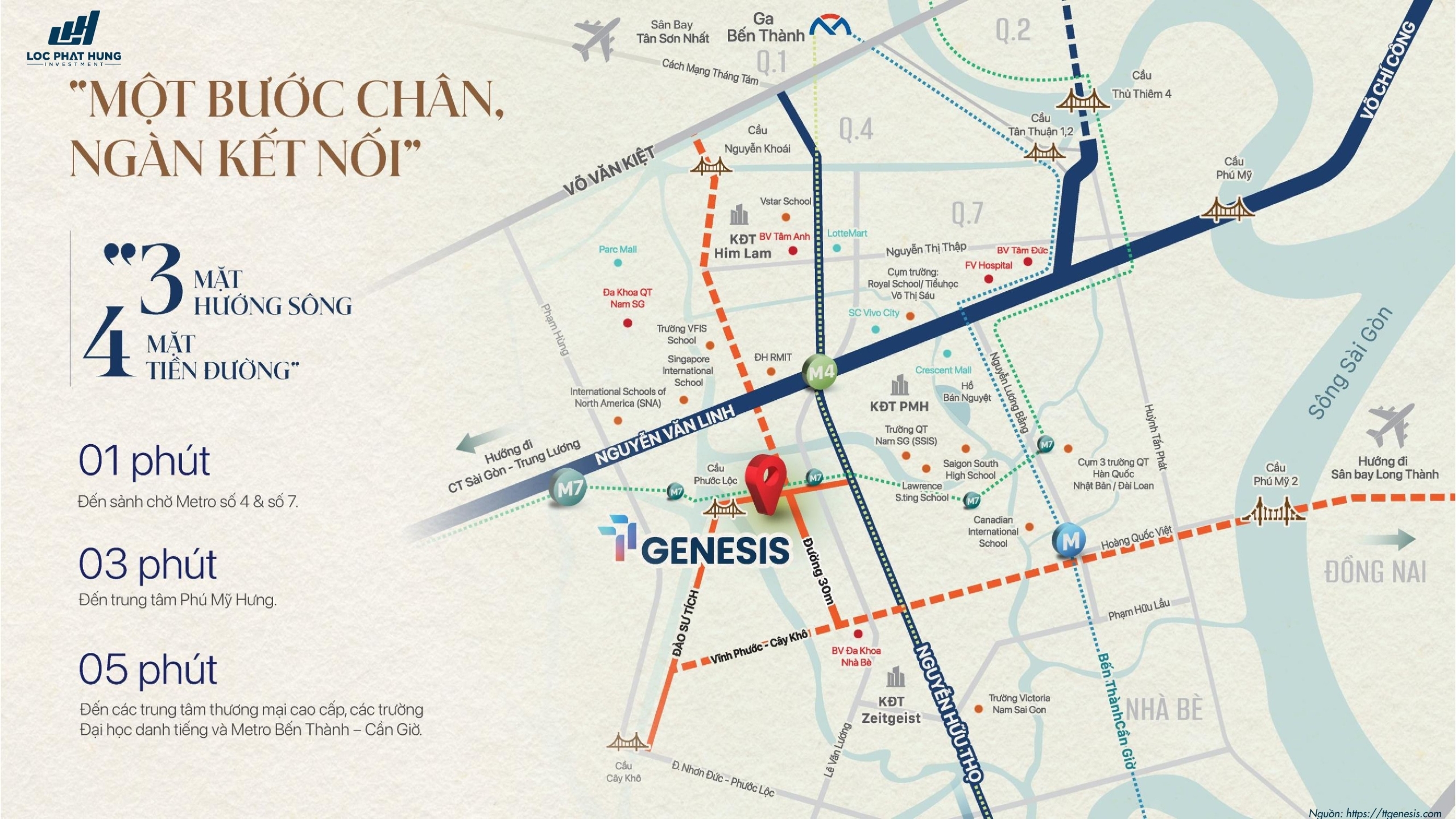 Vị trí TT Genesis