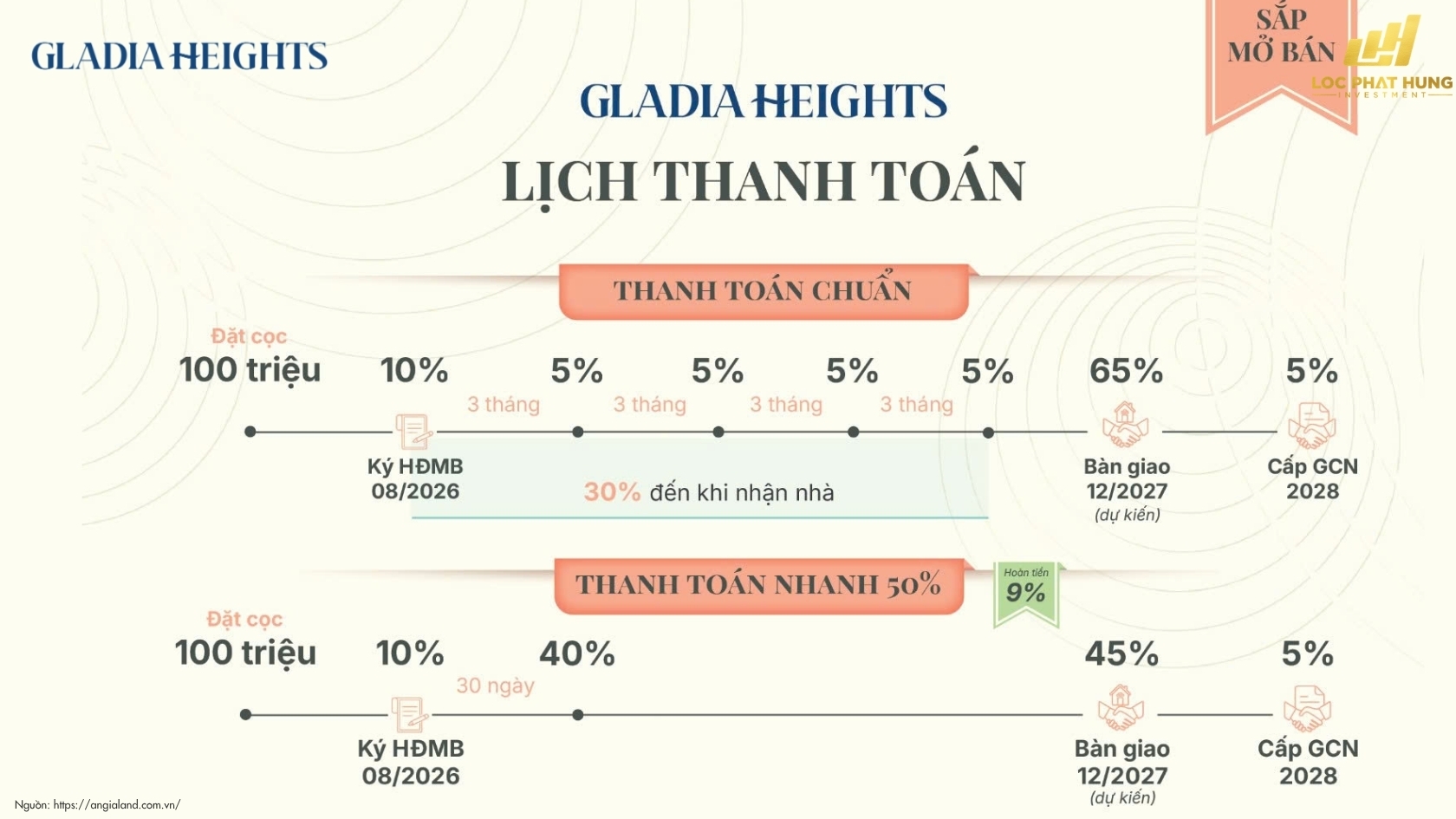 Lịch Thanh Toán Mua Căn Hộ Chung Cư Gladia Heights Phường Bình Trưng 