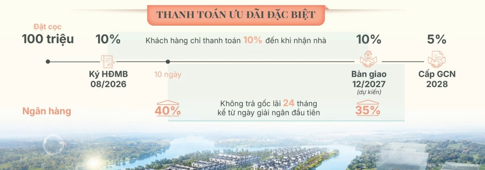 Lịch Thanh Toán Mua Căn Hộ Chung Cư Gladia Heights Phường Bình Trưng