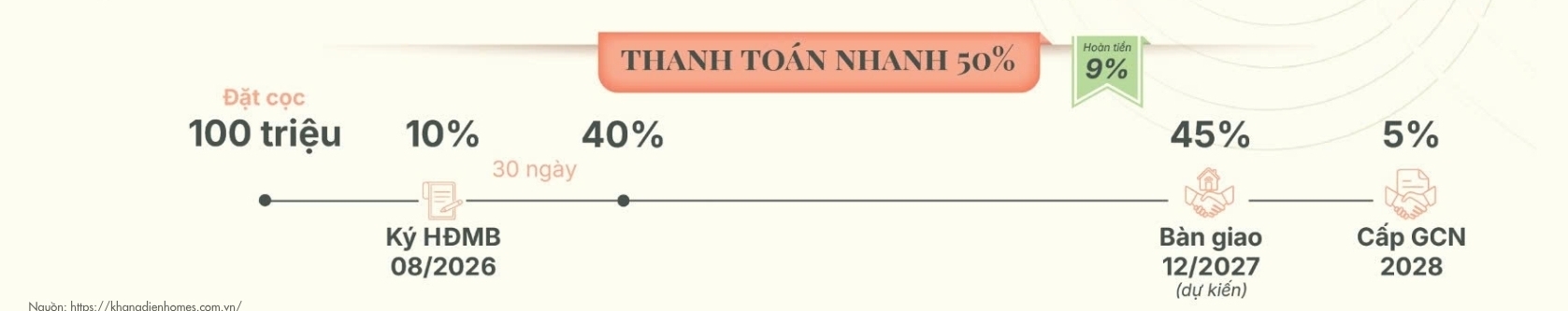 Lịch Thanh Toán Mua Căn Hộ Chung Cư Gladia Heights Phường Bình Trưng