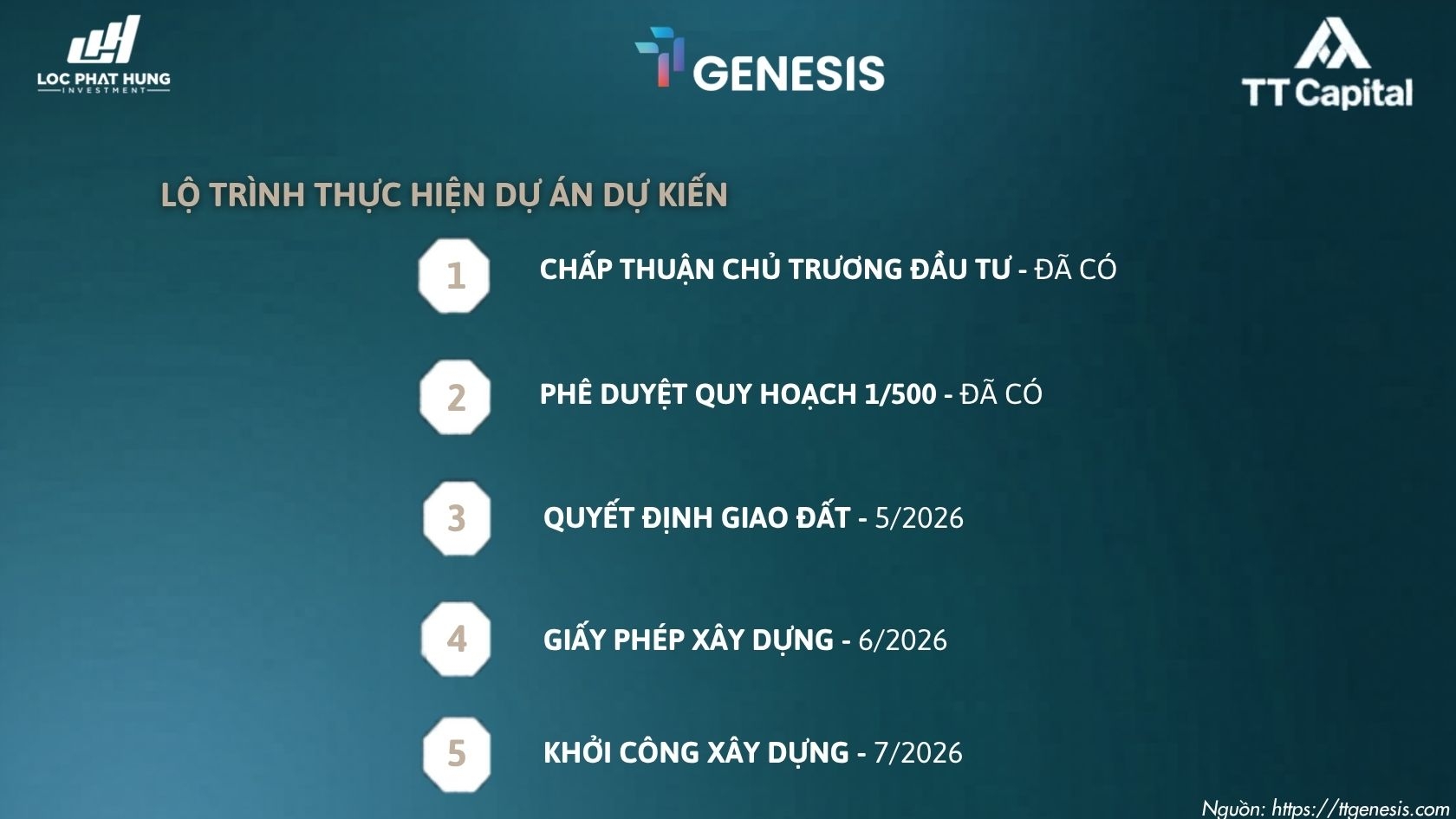 Pháp lý dự án TT Genesis 
