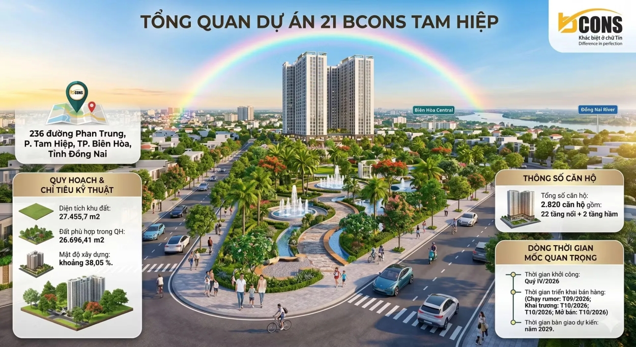 Mặt bằng Bcons Central Park phân khu các loại hình sản phẩm đa dạng
