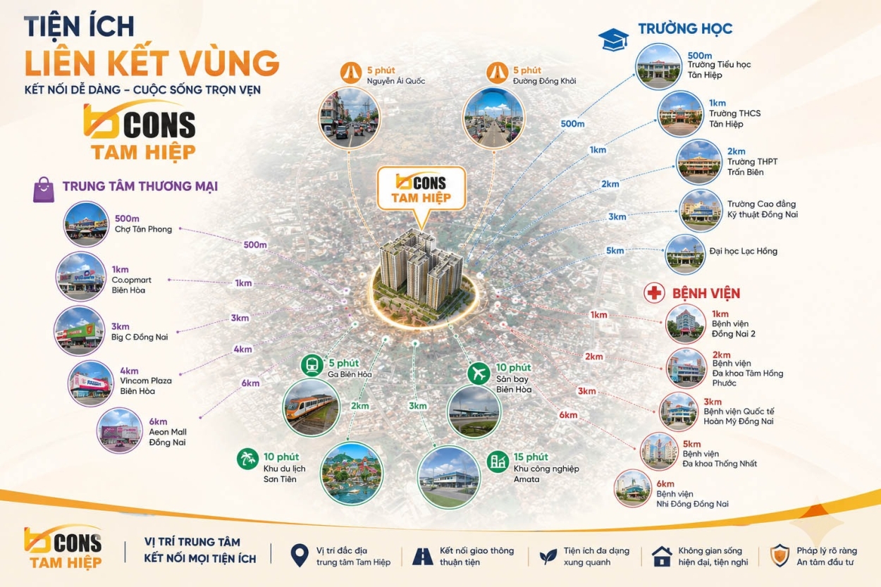 Sơ đồ tiện ích ngoại khu và liên kết vùng của Bcons Central Park Đồng Nai