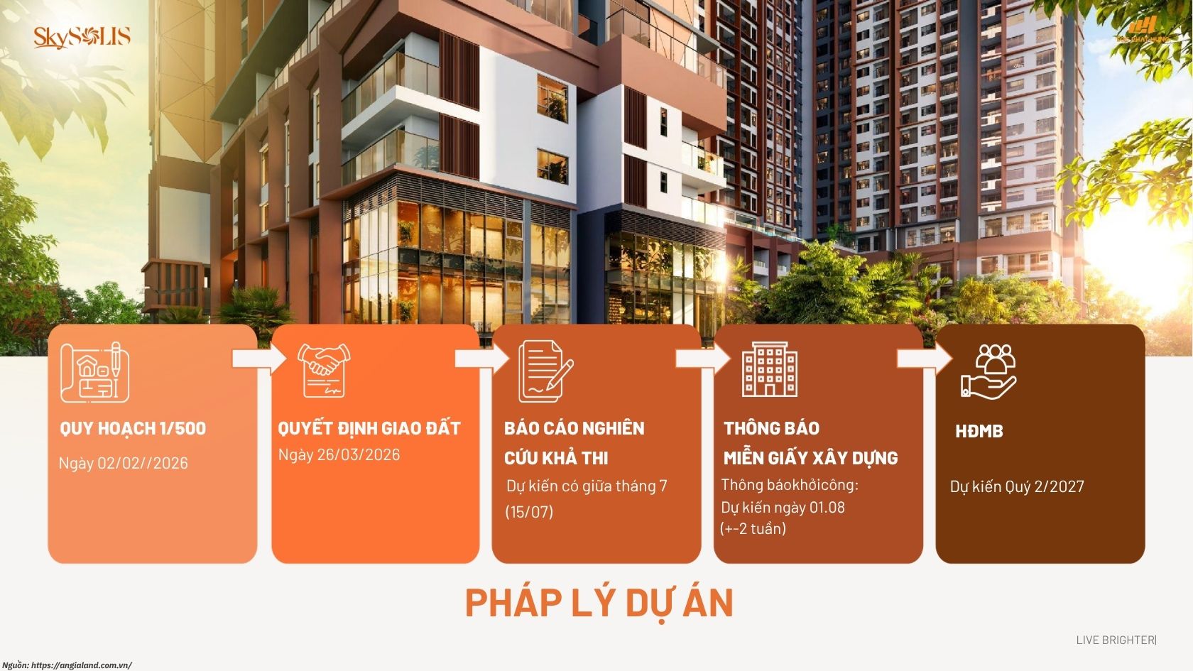 Pháp lý SkySolis