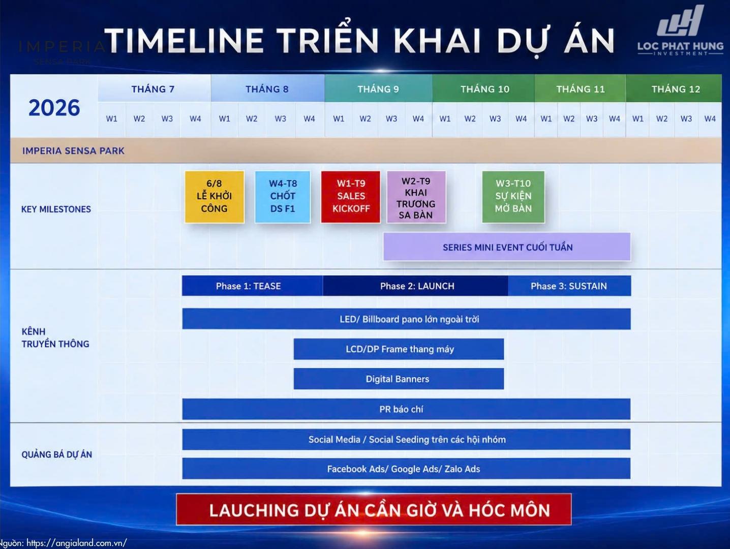 Timeline triển khai dự án Imperia Sensa Park TP Thủ Đức