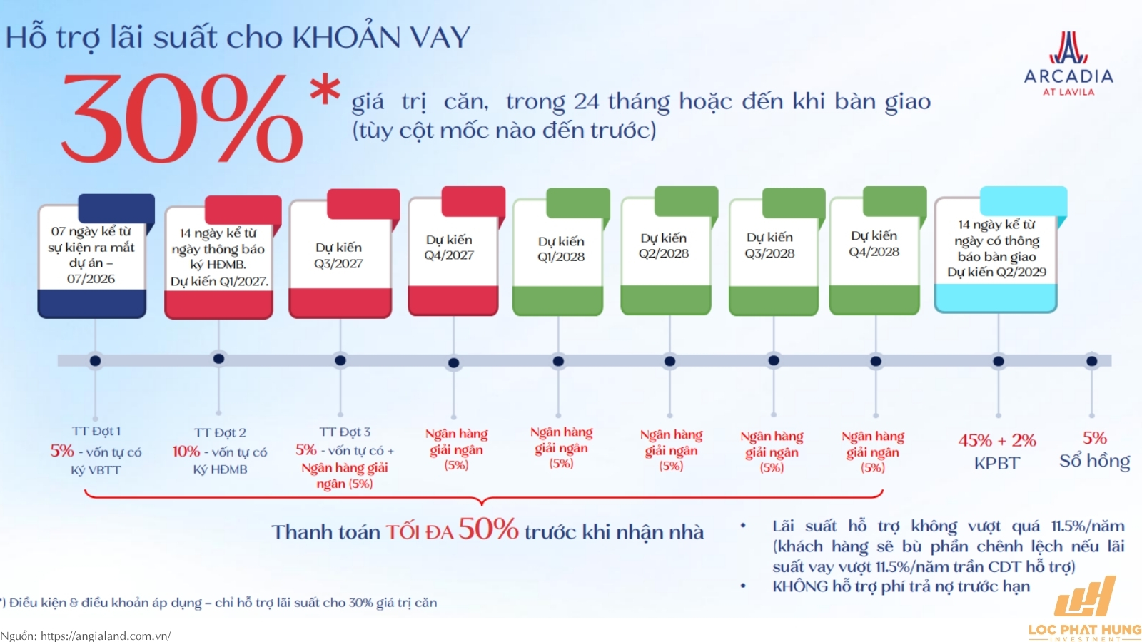 Chính sách bán hàng và ưu đãi căn hộ Arcadia at Lavila