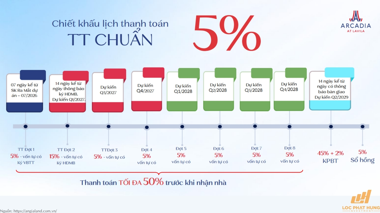 Chính sách bán hàng và ưu đãi căn hộ Arcadia at Lavila