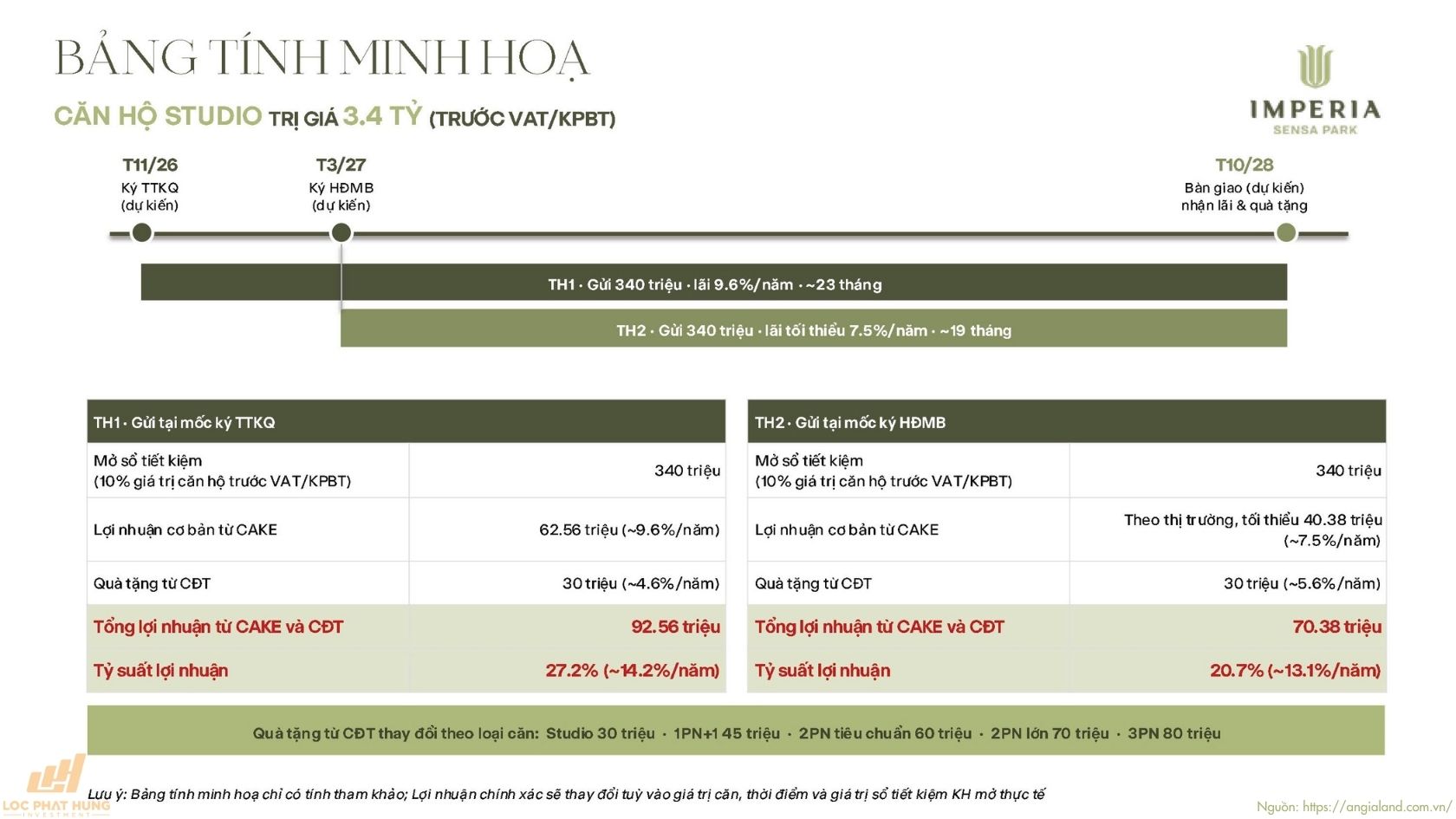 Bảng tính minh họa căn hộ Studio Imperia Sensa Park
