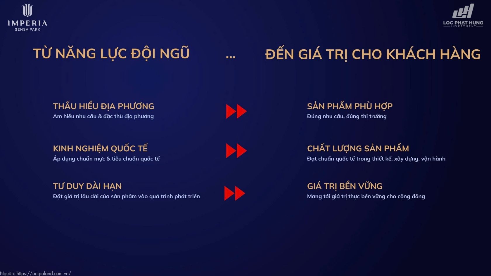 Từ năng lực đội ngũ đến giá trị cho khách hàng Imperia Sensa Park