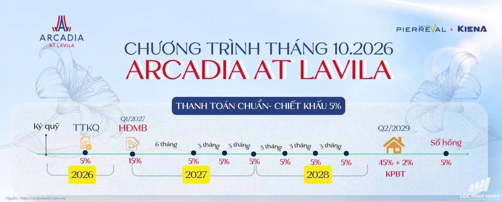Chương trình thanh toán chuẩn chiết khấu 5% căn hộ Arcadia At Lavila