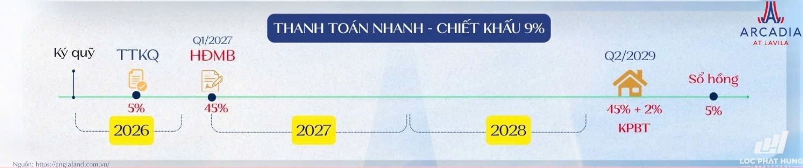 Chương trình thanh toán nhanh chiết khấu 9% căn hộ Arcadia At Lavila
