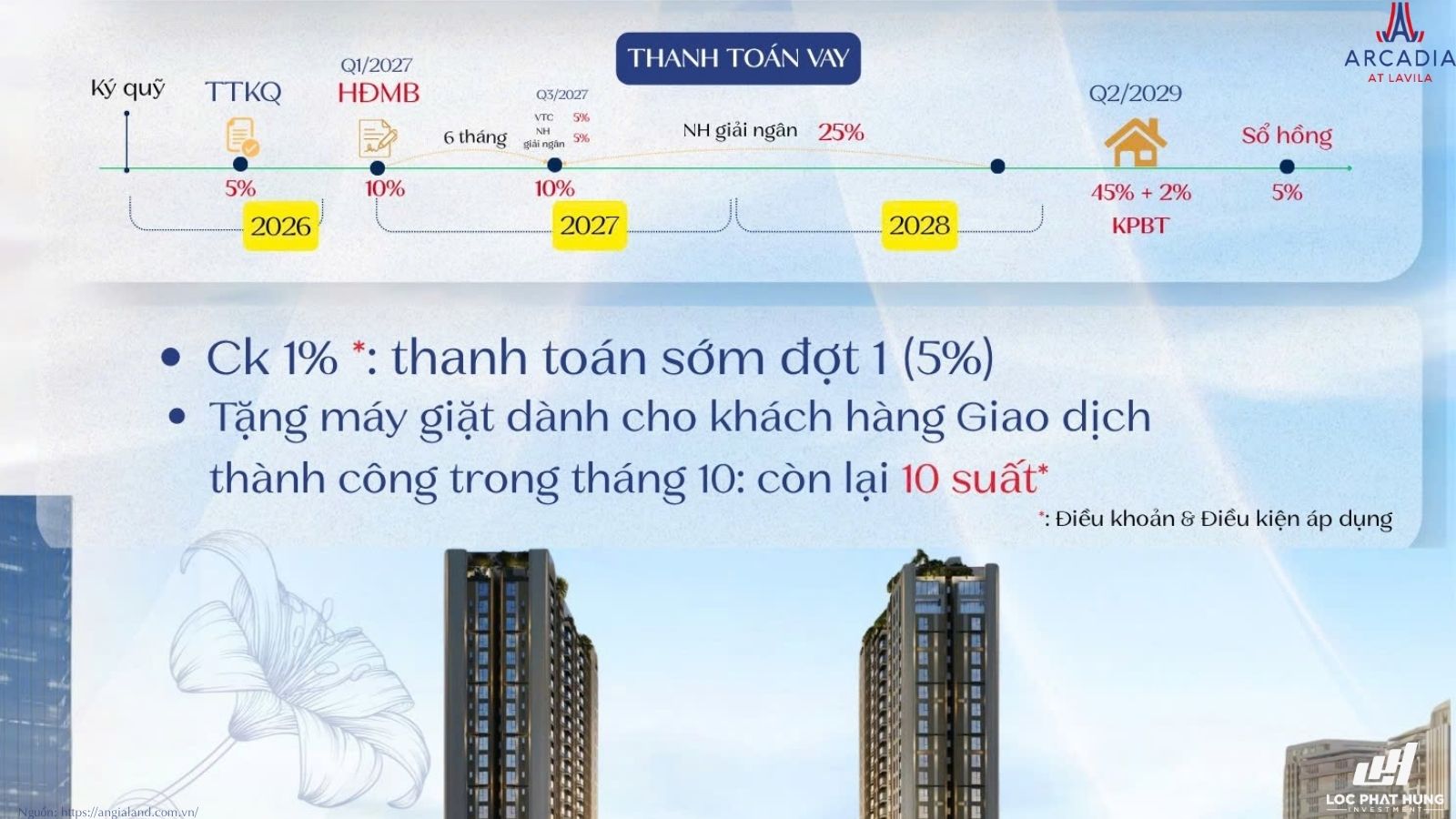 Chương trình thanh toán vay ngân hàng căn hộ Arcadia At Lavila